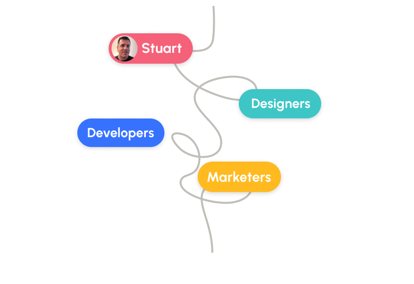 Colored rounded rectangles labeled Stuart with a photo, Designers, Developers, and Marketers connected by curved lines on a black grid background.